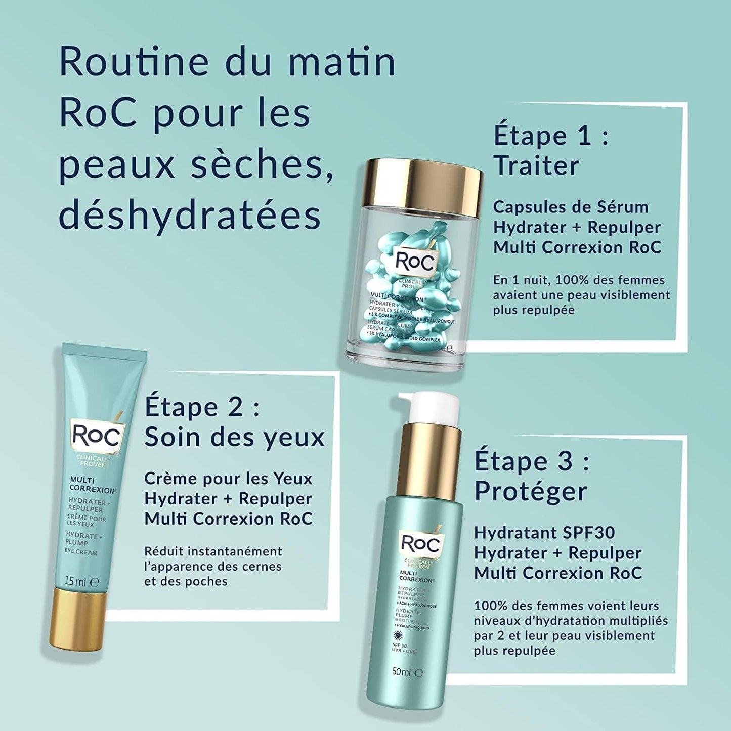 RoC - Multi Correxion Hydrate + Plump Sérum - Pour L'hydratation de la Peau - Effet Repulpant Maximal - Acide Hyaluronique - 10 Capsules