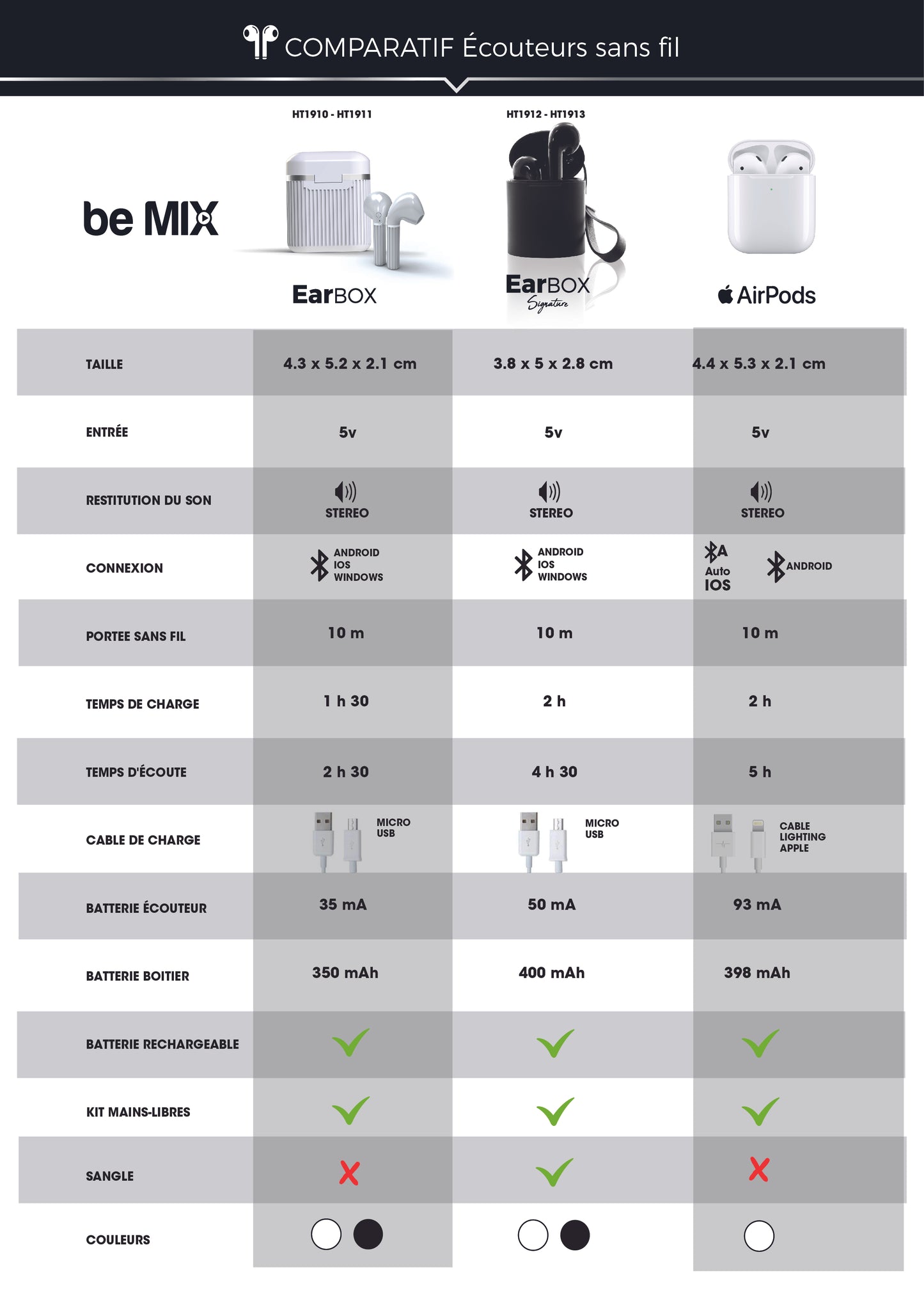 Ecouteurs Earbox Signature Sans Fil Rubber Blan